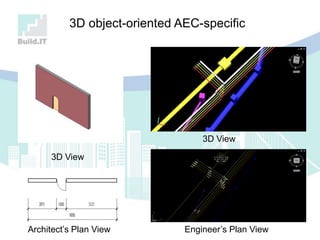 3D object-oriented AEC-specific
Architect‟s Plan View
3D View
3D View
Engineer‟s Plan View
 