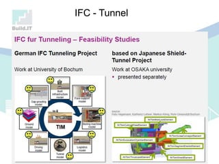 IFC - Tunnel
 