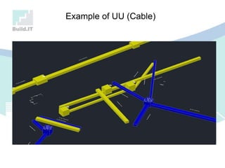 Example of UU (Cable)
 