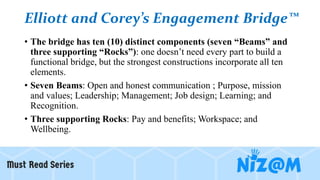 Elliott and Corey’s Engagement Bridge™
• The bridge has ten (10) distinct components (seven “Beams” and
three supporting “...