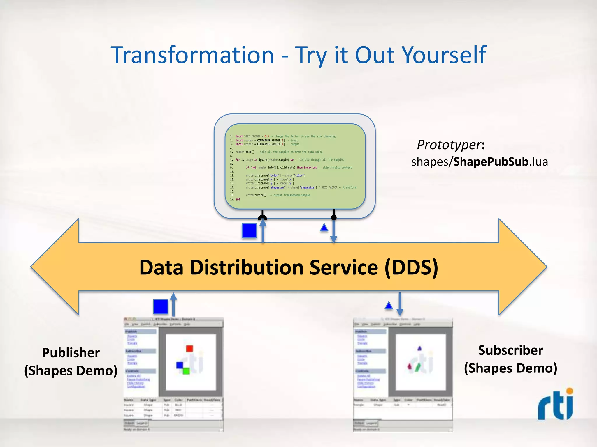 Transformation - Try it Out Yourself
1. local SIZE_FACTOR = 0.5 -- change the factor to see the size changing
2. local reader = CONTAINER.READER[1] -- input
3. local writer = CONTAINER.WRITER[1] -- output
4.
5. reader:take() -- take all the samples on from the data-space
6.
7. for i, shape in ipairs(reader.sample) do -- iterate through all the samples
8.
9. if (not reader.info[i].valid_data) then break end -- skip invalid content
10.
11. writer.instance['color'] = shape['color']
12. writer.instance['x'] = shape['x']
13. writer.instance['y'] = shape['y']
14. writer.instance['shapesize'] = shape['shapesize'] * SIZE_FACTOR -- transform
15.
16. writer:write() -- output transformed sample
17. end
Data Distribution Service (DDS)
Prototyper:
shapes/ShapePubSub.lua
Subscriber
(Shapes Demo)
Publisher
(Shapes Demo)
 
