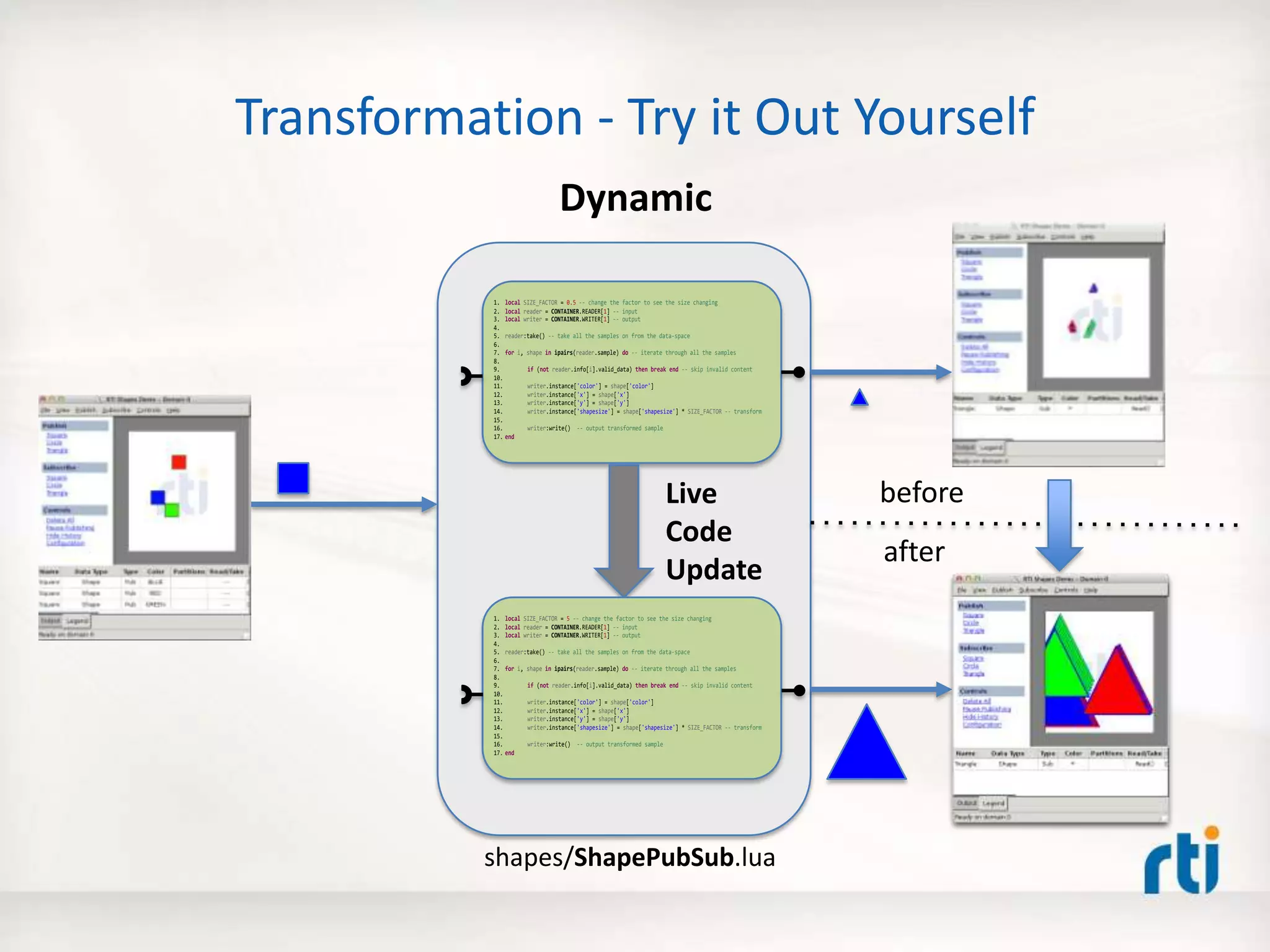 Transformation - Try it Out Yourself
Dynamic
Live
Code
Update
1. local SIZE_FACTOR = 0.5 -- change the factor to see the size changing
2. local reader = CONTAINER.READER[1] -- input
3. local writer = CONTAINER.WRITER[1] -- output
4.
5. reader:take() -- take all the samples on from the data-space
6.
7. for i, shape in ipairs(reader.sample) do -- iterate through all the samples
8.
9. if (not reader.info[i].valid_data) then break end -- skip invalid content
10.
11. writer.instance['color'] = shape['color']
12. writer.instance['x'] = shape['x']
13. writer.instance['y'] = shape['y']
14. writer.instance['shapesize'] = shape['shapesize'] * SIZE_FACTOR -- transform
15.
16. writer:write() -- output transformed sample
17. end
1. local SIZE_FACTOR = 5 -- change the factor to see the size changing
2. local reader = CONTAINER.READER[1] -- input
3. local writer = CONTAINER.WRITER[1] -- output
4.
5. reader:take() -- take all the samples on from the data-space
6.
7. for i, shape in ipairs(reader.sample) do -- iterate through all the samples
8.
9. if (not reader.info[i].valid_data) then break end -- skip invalid content
10.
11. writer.instance['color'] = shape['color']
12. writer.instance['x'] = shape['x']
13. writer.instance['y'] = shape['y']
14. writer.instance['shapesize'] = shape['shapesize'] * SIZE_FACTOR -- transform
15.
16. writer:write() -- output transformed sample
17. end
before
after
shapes/ShapePubSub.lua
 