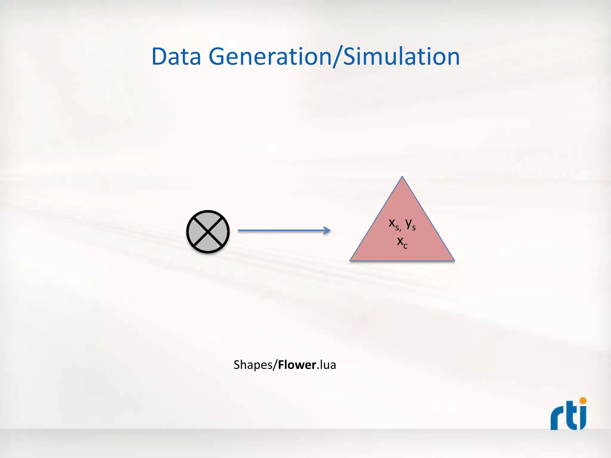 Data Generation/Simulation
Shapes/Flower.lua
xs, ys
xc
 