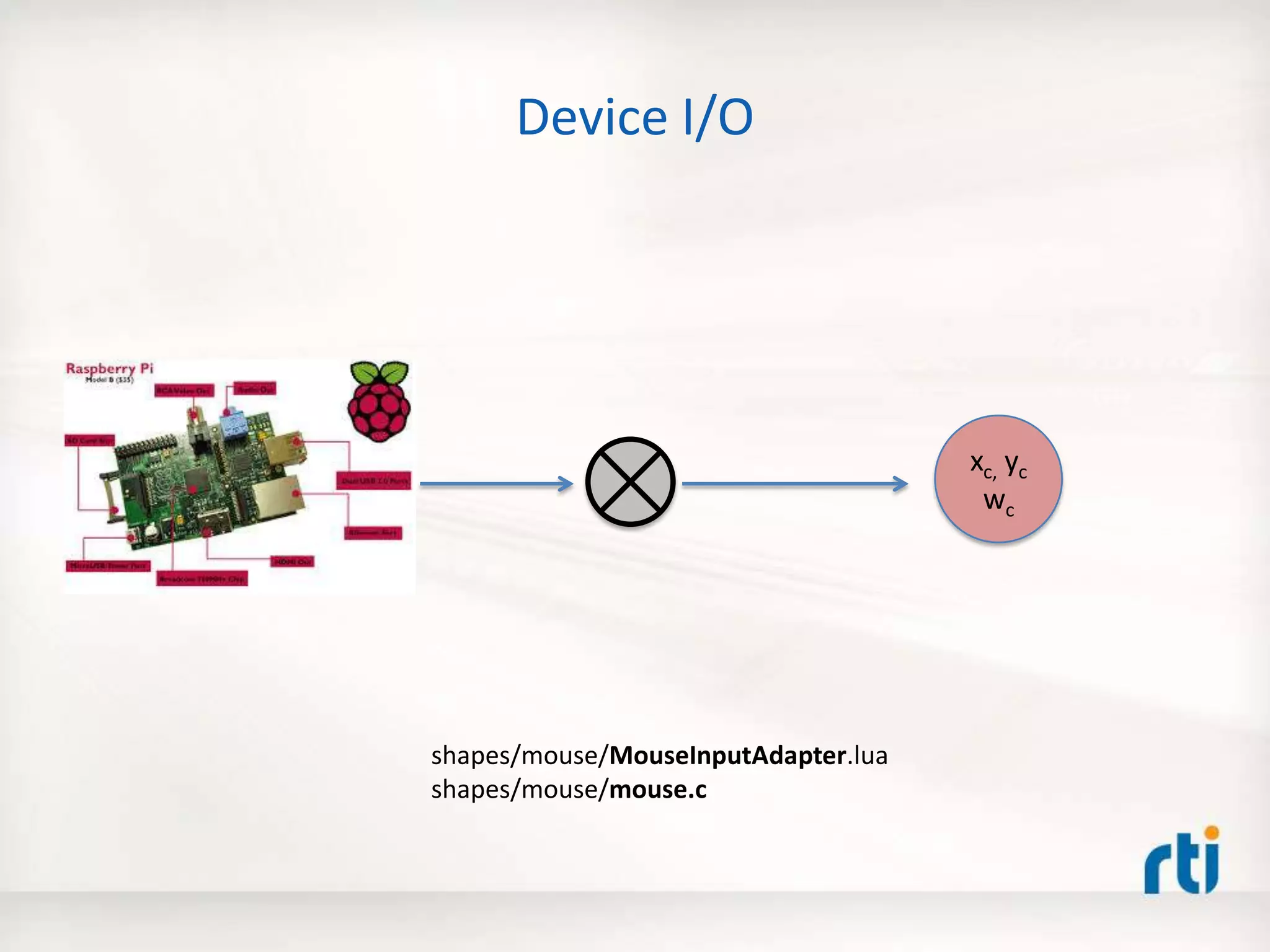 Device I/O
xc, yc
wc
shapes/mouse/MouseInputAdapter.lua
shapes/mouse/mouse.c
 