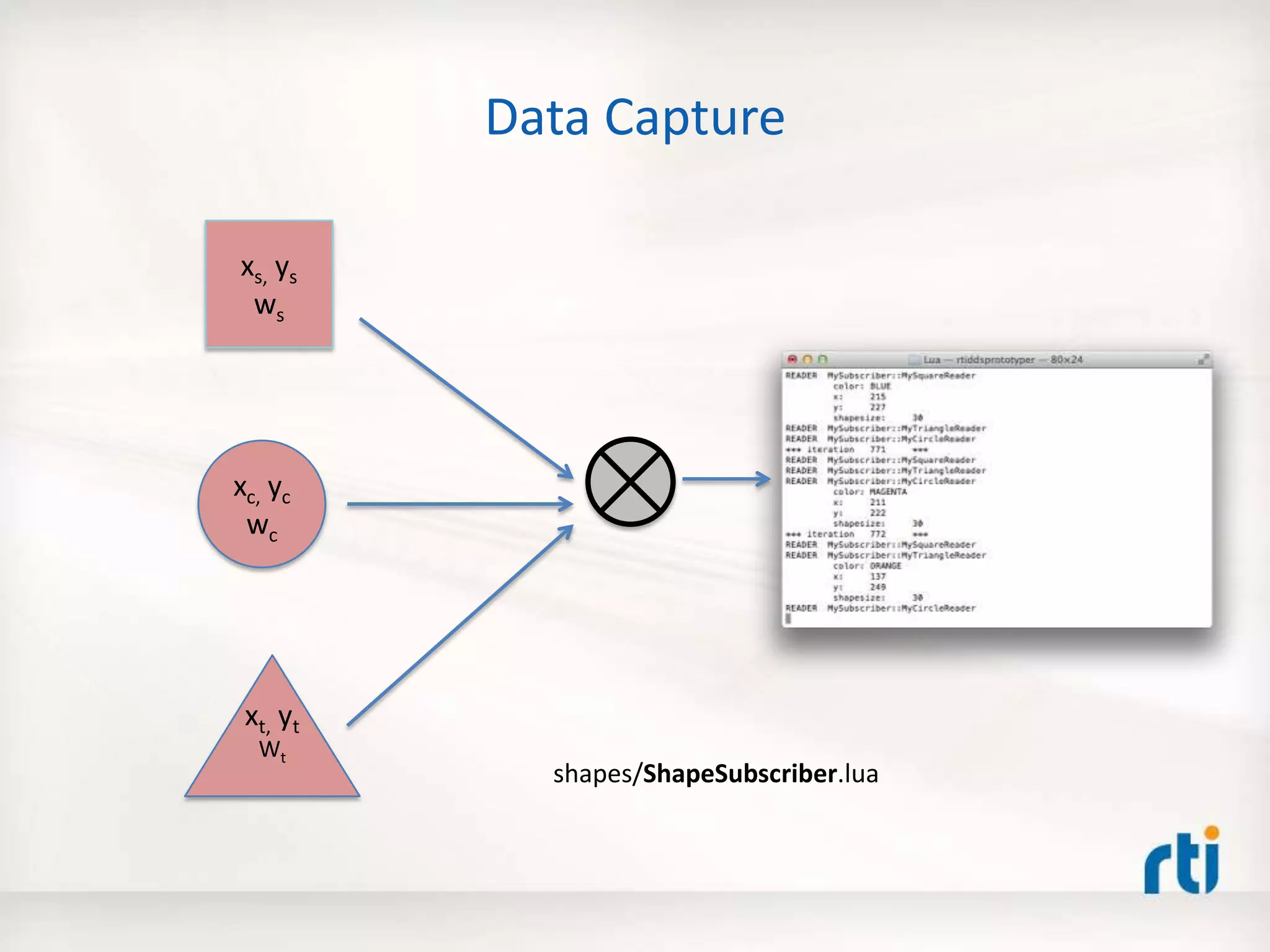 Data Capture
xs, ys
ws
xc, yc
wc
xt, yt
Wt
shapes/ShapeSubscriber.lua
 