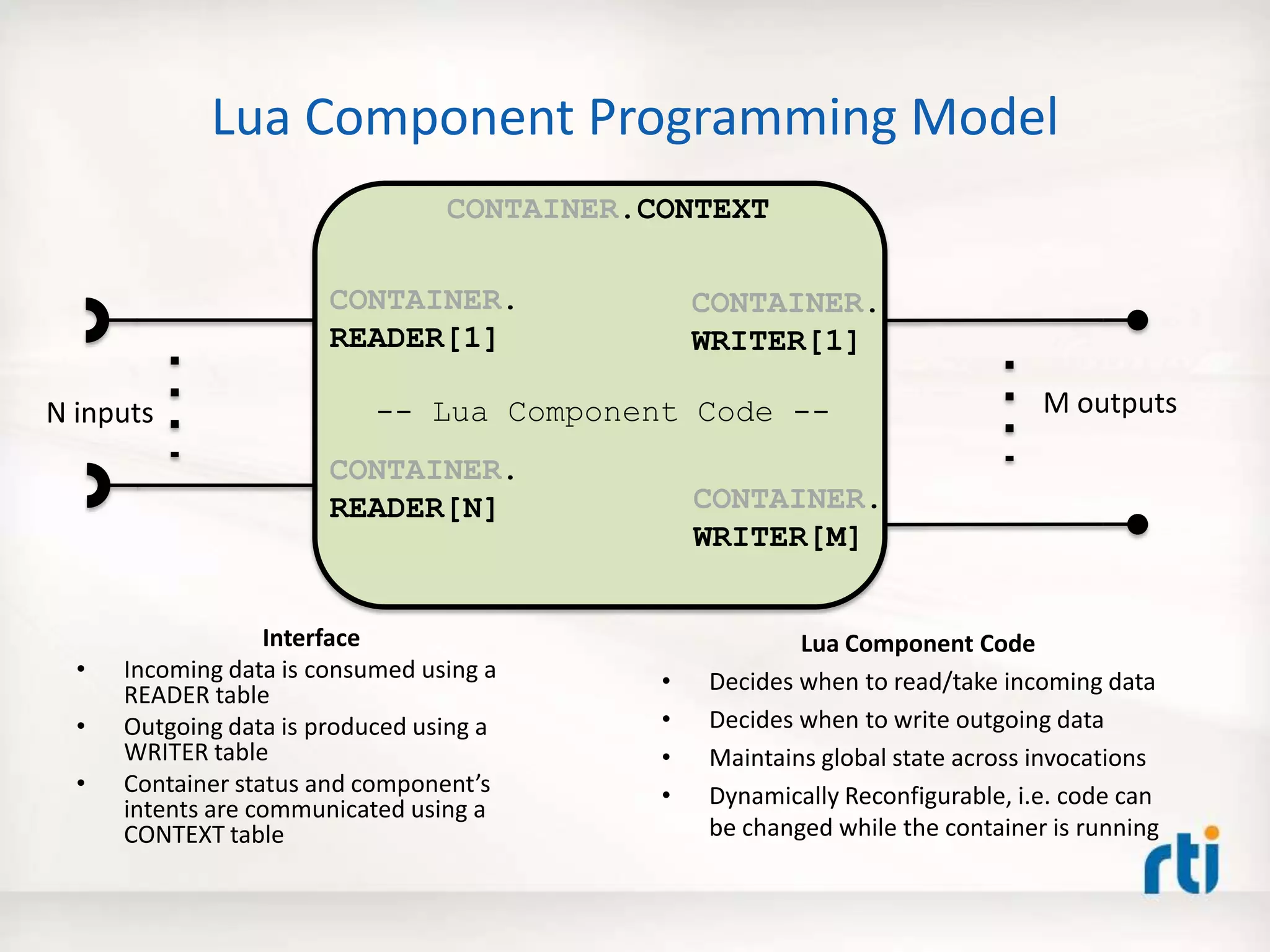 Lua Component Programming Model
Interface
• Incoming data is consumed using a
READER table
• Outgoing data is produced using a
WRITER table
• Container status and component’s
intents are communicated using a
CONTEXT table
N inputs M outputs
CONTAINER.
READER[1]
CONTAINER.
WRITER[1]
CONTAINER.
READER[N] CONTAINER.
WRITER[M]
-- Lua Component Code --
CONTAINER.CONTEXT
Lua Component Code
• Decides when to read/take incoming data
• Decides when to write outgoing data
• Maintains global state across invocations
• Dynamically Reconfigurable, i.e. code can
be changed while the container is running
 