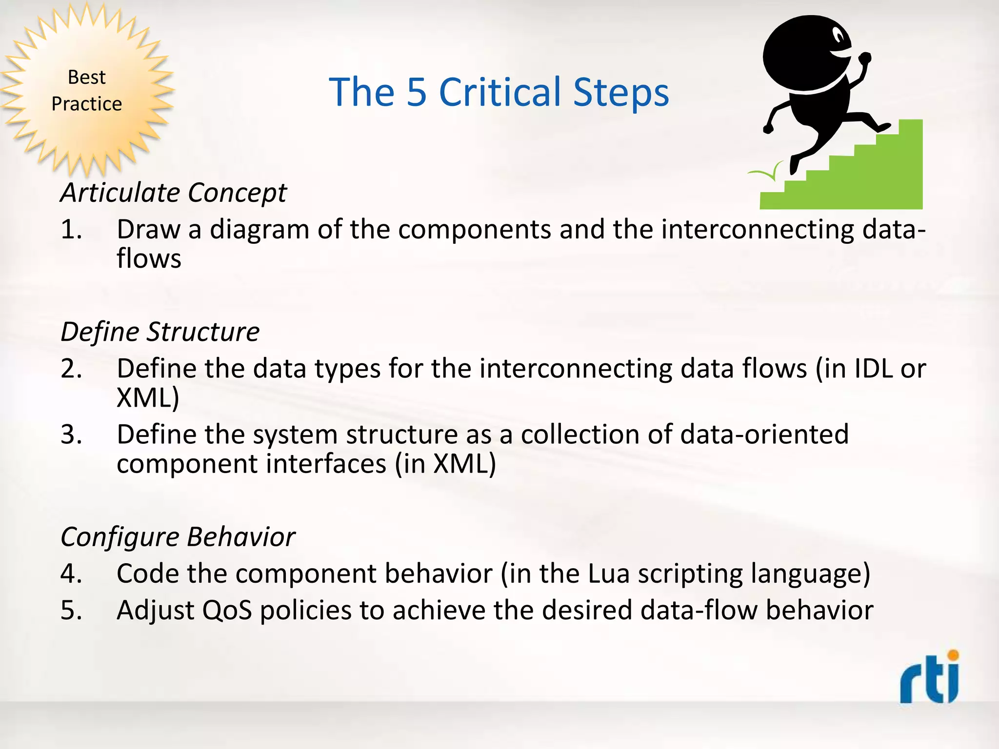 The 5 Critical Steps
Articulate Concept
1. Draw a diagram of the components and the interconnecting data-
flows
Define Structure
2. Define the data types for the interconnecting data flows (in IDL or
XML)
3. Define the system structure as a collection of data-oriented
component interfaces (in XML)
Configure Behavior
4. Code the component behavior (in the Lua scripting language)
5. Adjust QoS policies to achieve the desired data-flow behavior
Best
Practice
 