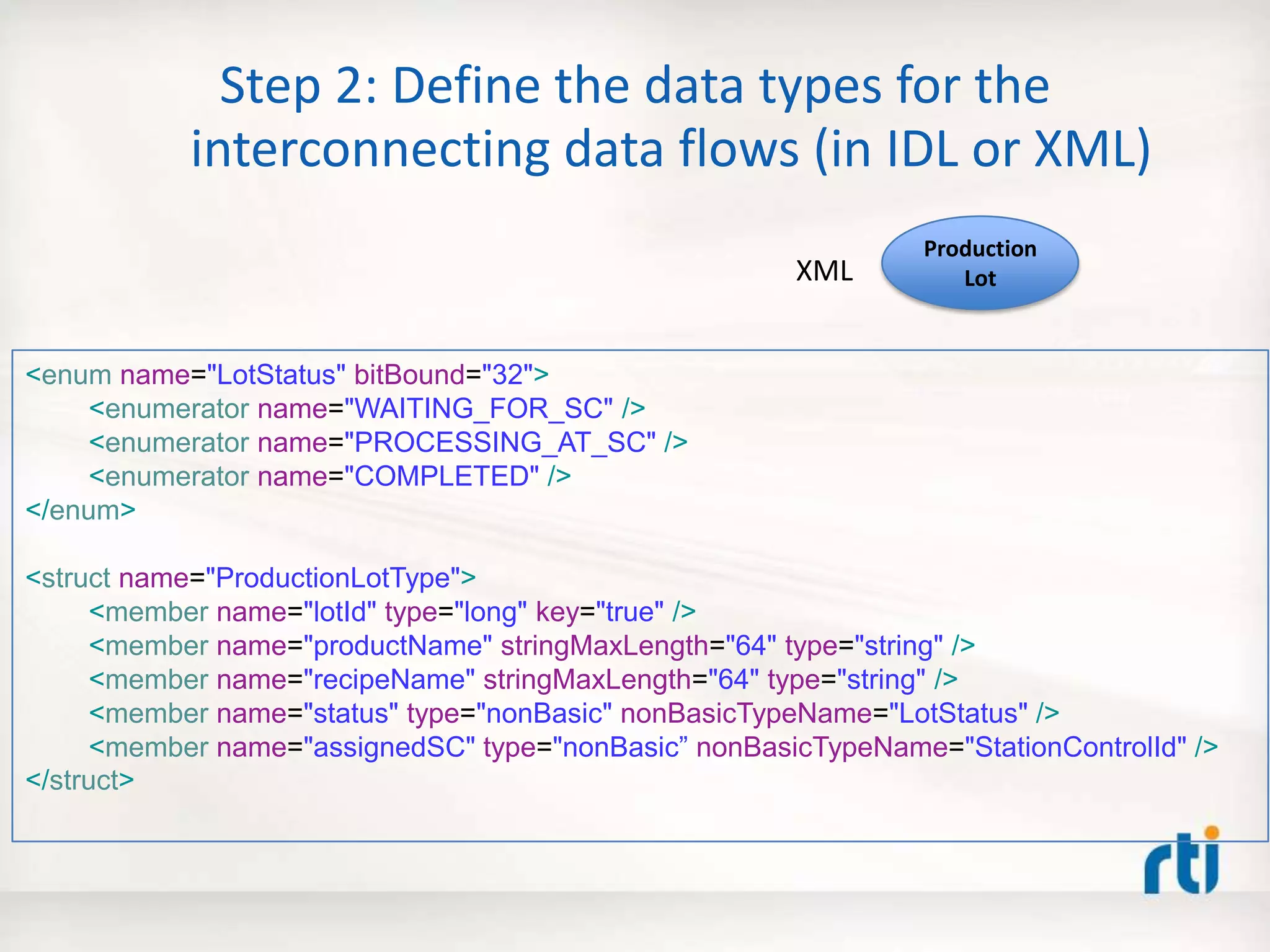 Step 2: Define the data types for the
interconnecting data flows (in IDL or XML)
<enum name="LotStatus" bitBound="32">
<enumerator name="WAITING_FOR_SC" />
<enumerator name="PROCESSING_AT_SC" />
<enumerator name="COMPLETED" />
</enum>
<struct name="ProductionLotType">
<member name="lotId" type="long" key="true" />
<member name="productName" stringMaxLength="64" type="string" />
<member name="recipeName" stringMaxLength="64" type="string" />
<member name="status" type="nonBasic" nonBasicTypeName="LotStatus" />
<member name="assignedSC" type="nonBasic” nonBasicTypeName="StationControlId" />
</struct>
Production
LotXML
 