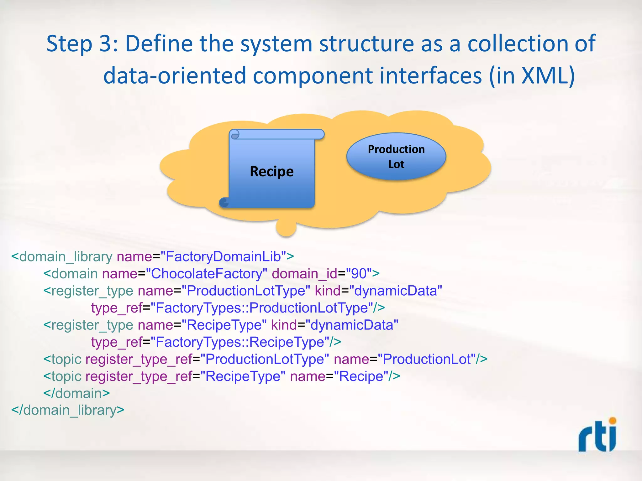 Step 3: Define the system structure as a collection of
data-oriented component interfaces (in XML)
<domain_library name="FactoryDomainLib">
<domain name="ChocolateFactory" domain_id="90">
<register_type name="ProductionLotType" kind="dynamicData"
type_ref="FactoryTypes::ProductionLotType"/>
<register_type name="RecipeType" kind="dynamicData"
type_ref="FactoryTypes::RecipeType"/>
<topic register_type_ref="ProductionLotType" name="ProductionLot"/>
<topic register_type_ref="RecipeType" name="Recipe"/>
</domain>
</domain_library>
Production
Lot
Recipe
 