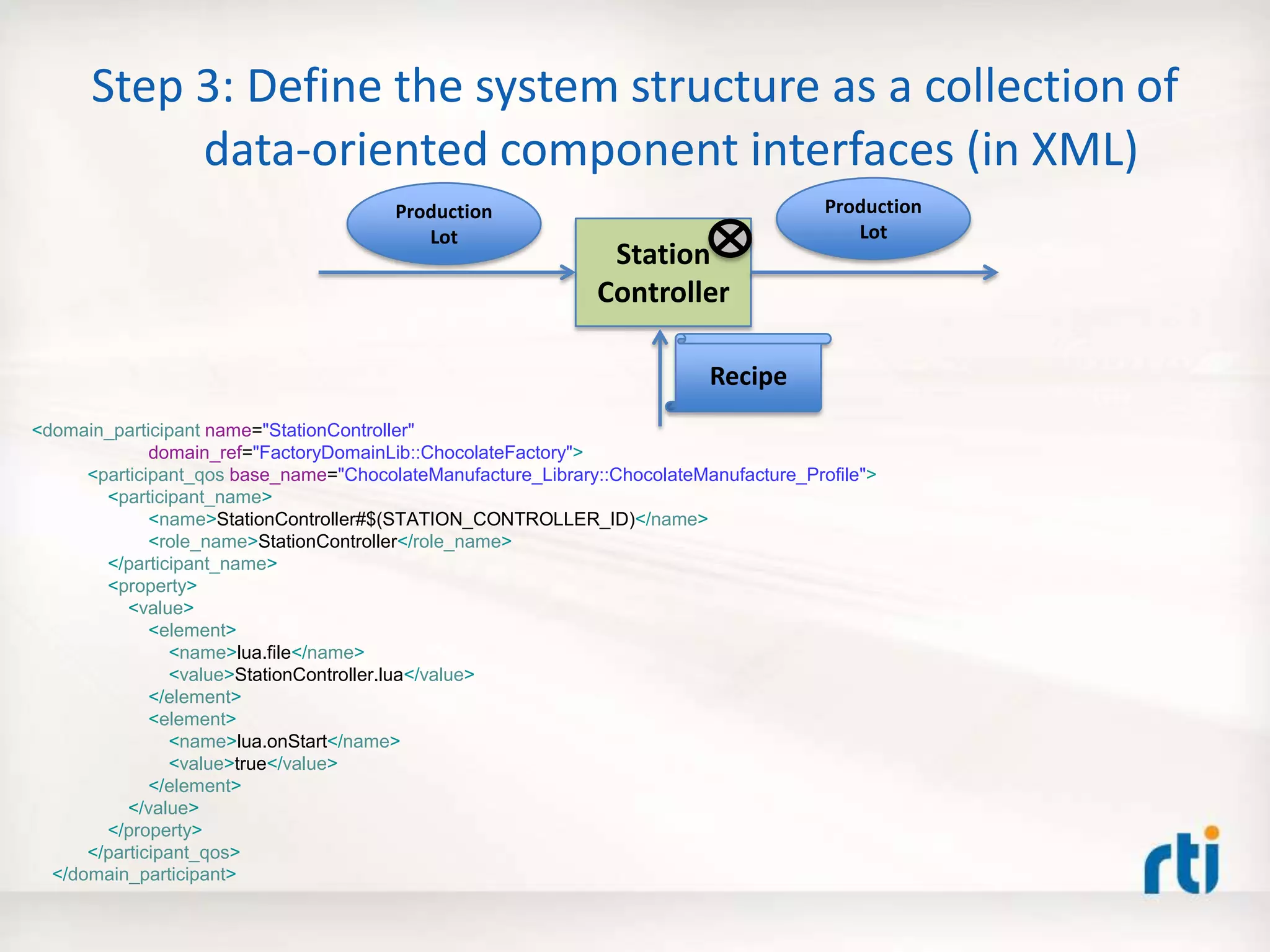 Step 3: Define the system structure as a collection of
data-oriented component interfaces (in XML)
<domain_participant name="StationController"
domain_ref="FactoryDomainLib::ChocolateFactory">
<participant_qos base_name="ChocolateManufacture_Library::ChocolateManufacture_Profile">
<participant_name>
<name>StationController#$(STATION_CONTROLLER_ID)</name>
<role_name>StationController</role_name>
</participant_name>
<property>
<value>
<element>
<name>lua.file</name>
<value>StationController.lua</value>
</element>
<element>
<name>lua.onStart</name>
<value>true</value>
</element>
</value>
</property>
</participant_qos>
</domain_participant>
Station
Controller
Production
Lot
Production
Lot
Recipe
 