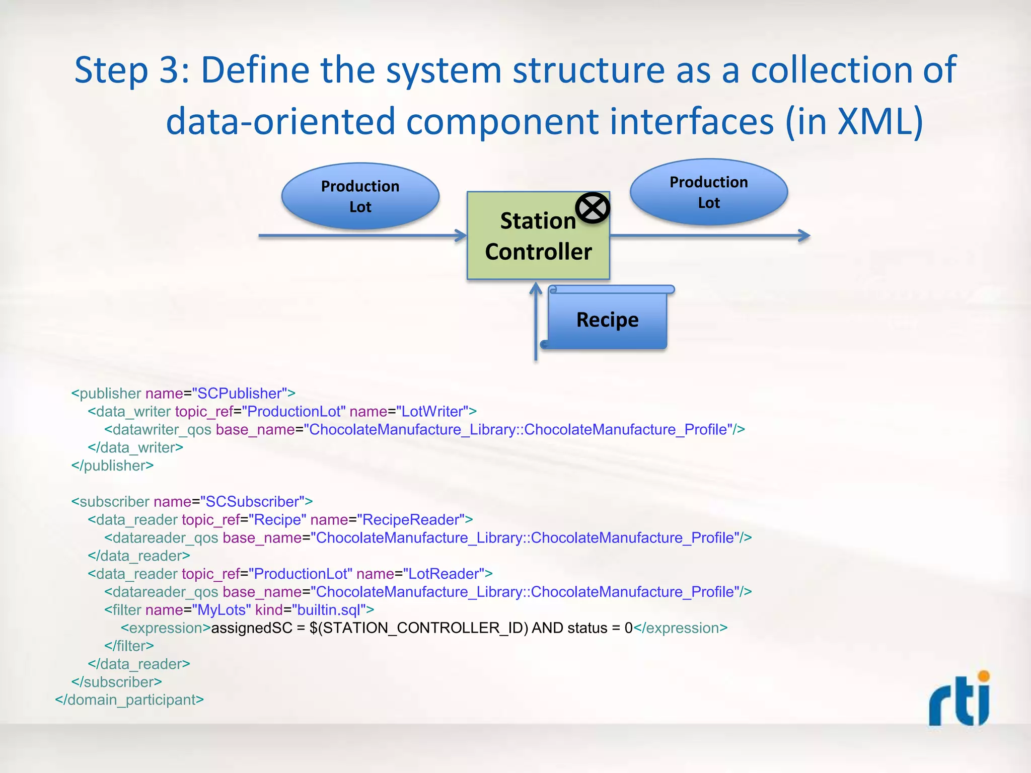 Step 3: Define the system structure as a collection of
data-oriented component interfaces (in XML)
<publisher name="SCPublisher">
<data_writer topic_ref="ProductionLot" name="LotWriter">
<datawriter_qos base_name="ChocolateManufacture_Library::ChocolateManufacture_Profile"/>
</data_writer>
</publisher>
<subscriber name="SCSubscriber">
<data_reader topic_ref="Recipe" name="RecipeReader">
<datareader_qos base_name="ChocolateManufacture_Library::ChocolateManufacture_Profile"/>
</data_reader>
<data_reader topic_ref="ProductionLot" name="LotReader">
<datareader_qos base_name="ChocolateManufacture_Library::ChocolateManufacture_Profile"/>
<filter name="MyLots" kind="builtin.sql">
<expression>assignedSC = $(STATION_CONTROLLER_ID) AND status = 0</expression>
</filter>
</data_reader>
</subscriber>
</domain_participant>
Station
Controller
Production
Lot
Production
Lot
Recipe
 