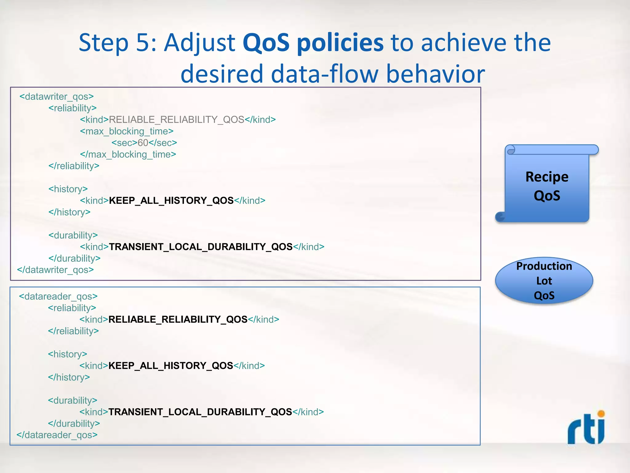 Step 5: Adjust QoS policies to achieve the
desired data-flow behavior
Recipe
QoS
<datawriter_qos>
<reliability>
<kind>RELIABLE_RELIABILITY_QOS</kind>
<max_blocking_time>
<sec>60</sec>
</max_blocking_time>
</reliability>
<history>
<kind>KEEP_ALL_HISTORY_QOS</kind>
</history>
<durability>
<kind>TRANSIENT_LOCAL_DURABILITY_QOS</kind>
</durability>
</datawriter_qos>
<datareader_qos>
<reliability>
<kind>RELIABLE_RELIABILITY_QOS</kind>
</reliability>
<history>
<kind>KEEP_ALL_HISTORY_QOS</kind>
</history>
<durability>
<kind>TRANSIENT_LOCAL_DURABILITY_QOS</kind>
</durability>
</datareader_qos>
Production
Lot
QoS
 