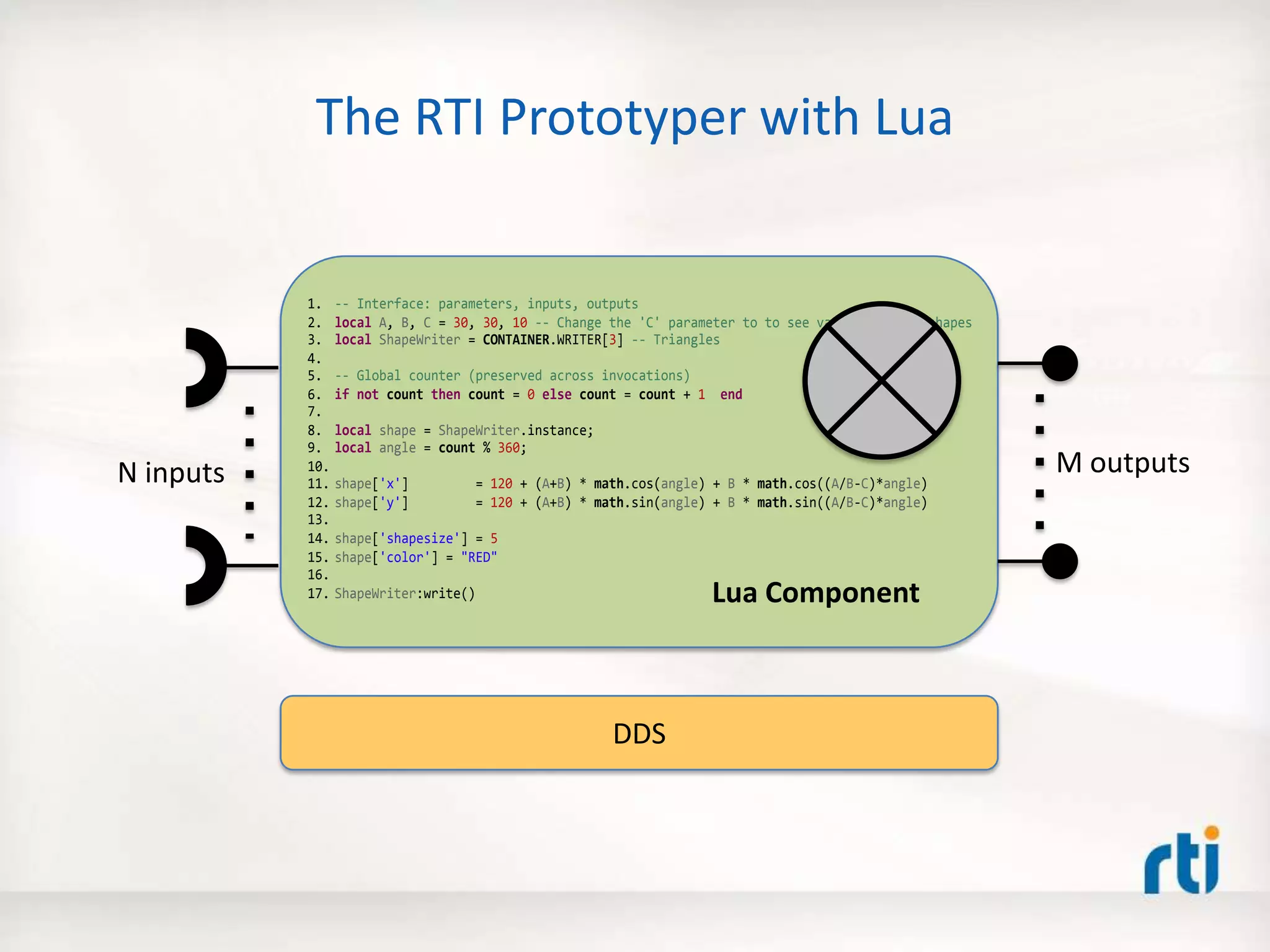 The RTI Prototyper with Lua
1. -- Interface: parameters, inputs, outputs
2. local A, B, C = 30, 30, 10 -- Change the 'C' parameter to to see various flower shapes
3. local ShapeWriter = CONTAINER.WRITER[3] -- Triangles
4.
5. -- Global counter (preserved across invocations)
6. if not count then count = 0 else count = count + 1 end
7.
8. local shape = ShapeWriter.instance;
9. local angle = count % 360;
10.
11. shape['x'] = 120 + (A+B) * math.cos(angle) + B * math.cos((A/B-C)*angle)
12. shape['y'] = 120 + (A+B) * math.sin(angle) + B * math.sin((A/B-C)*angle)
13.
14. shape['shapesize'] = 5
15. shape['color'] = "RED"
16.
17. ShapeWriter:write() Lua Component
N inputs M outputs
DDS
 