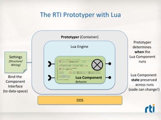 Prototyper (Container)
The RTI Prototyper with Lua
Lua Engine
1. -- Interface: parameters, inputs, outputs
2. local A, B, ...
