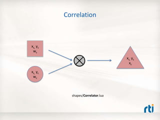 Correlation
xs, ys
ws
xc, yc
wc
xs, ys
xc
shapes/Correlator.lua
 