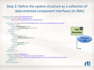 Step 3: Define the system structure as a collection of
data-oriented component interfaces (in XML)
<participant_library na...