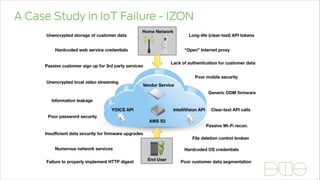 A Case Study in IoT Failure - IZON
 