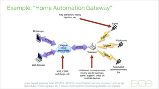 Example: “Home Automation Gateway”
Magical
cloud
service/site
M
ZigBee
ZigBee
ZigBee
HTTPS
HTTPS
HTTPS
Mobile app
Web browser
"Gateway"
Lights
Pool pump
Automated
cat entertainment
toyXSS, CSRF,
auth bugs, etc.
Key extraction, replay,
injection, etc.
Unfettered console access,
no priv sep for services,
same "support" creds on
multiple devices
Linux-based gateway talks RESTful HTTP to “cloud”-based service, receives commands
(schedules, metering data, etc.), relays commands to smart plugs/meters via ZigBee
 