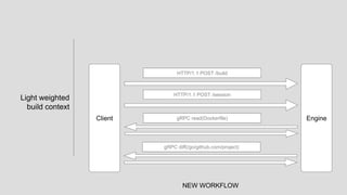 [Meetup] Optimiser ses builds Docker avec BuildKit. 