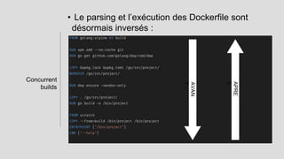 [Meetup] Optimiser ses builds Docker avec BuildKit. 