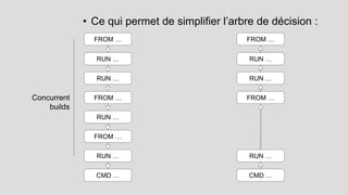 [Meetup] Optimiser ses builds Docker avec BuildKit. 