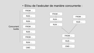 [Meetup] Optimiser ses builds Docker avec BuildKit. 