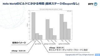 BuildKitでLazy Pullを有効にしてビルドを早くする話