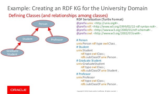 Build Knowledge Graphs With Oracle Rdf To Extract More Value From You