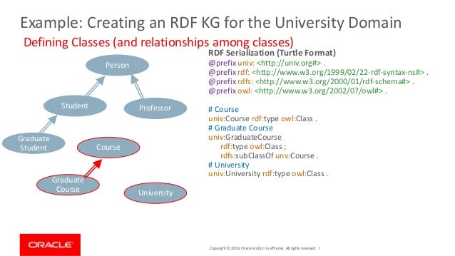 Build Knowledge Graphs With Oracle Rdf To Extract More Value