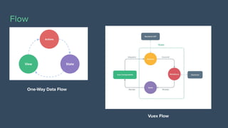 Flow
One-Way Data Flow
Vuex Flow
 