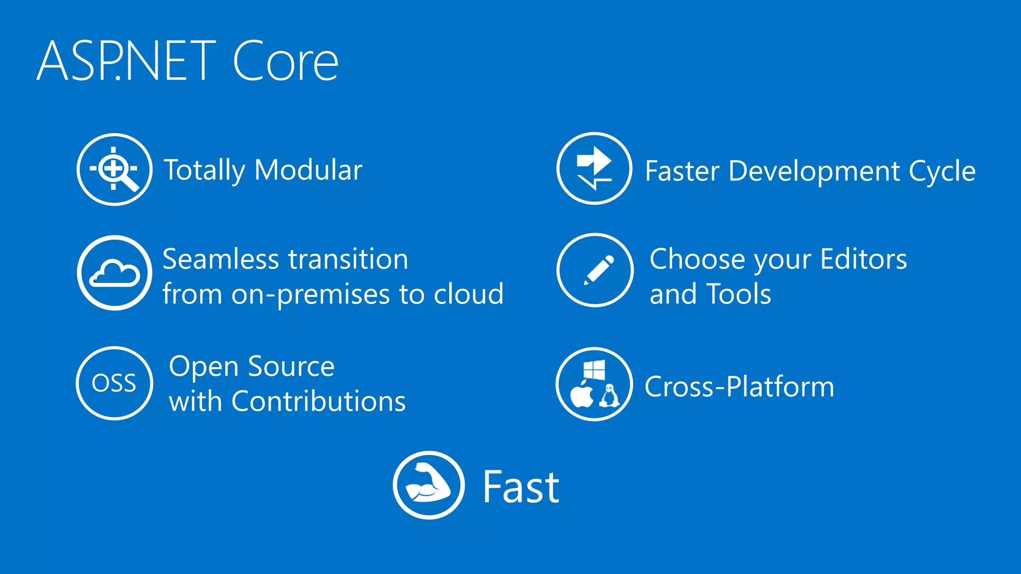 Choose your Editors and Tools Open Source with Contributions Cross-PlatformOSS Seamless transition from on-premises to cloud Faster Development CycleTotally Modular Fast 