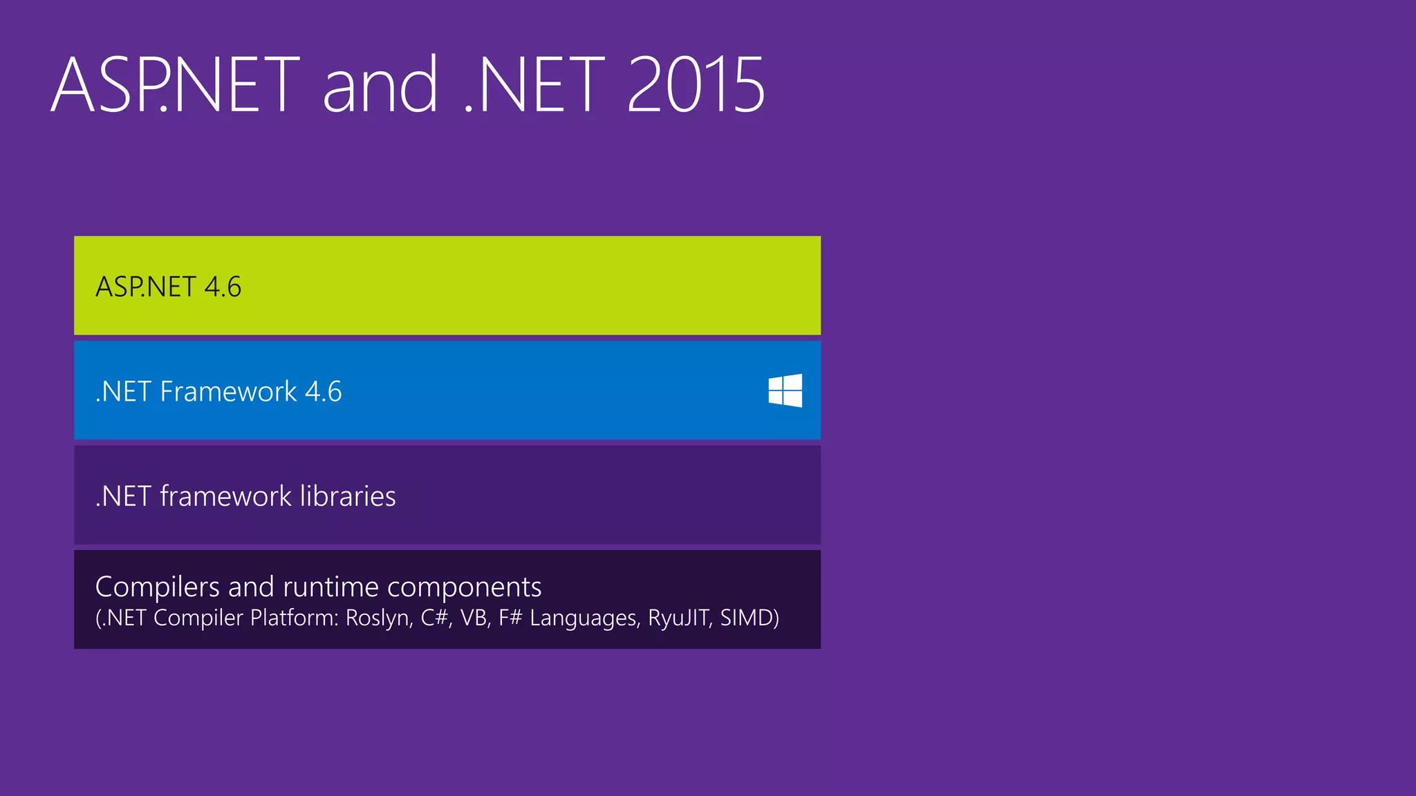 ASP.NET and .NET 2015 