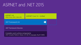 ASP.NET and .NET 2015
 