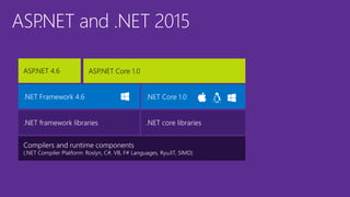 ASP.NET and .NET 2015
 