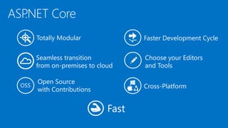 Choose your Editors
and Tools
Open Source
with Contributions Cross-PlatformOSS
Seamless transition
from on-premises to cloud
Faster Development CycleTotally Modular
Fast
 