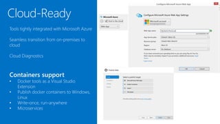 Cloud-Ready
Containers support
 
