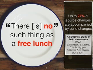 5
There [is] no
such thing as
a free lunch
“ ” An Empirical Study of
Build Maintenance
Effort
S. McIntosh, B. Adams,
T. H. D. Nguyen,
Y. Kamei, A. E. Hassan
[ICSE 2011]
Up to 27% of
source changes
are accompanied
by build changes
 