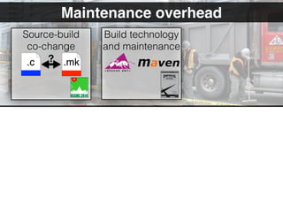 6
Maintenance overhead
Build technology
and maintenance
.c .mk?
Source-build
co-change
 