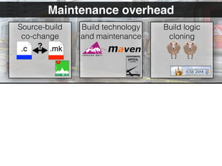 6
Maintenance overhead
Build logic
cloning
Build technology
and maintenance
.c .mk?
Source-build
co-change
 