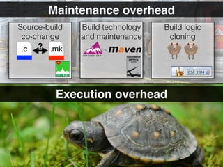 6
Execution overhead
Maintenance overhead
Build logic
cloning
Build technology
and maintenance
.c .mk?
Source-build
co-change
 
