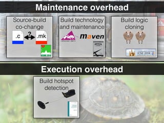 6
Execution overhead
Maintenance overhead
Build logic
cloning
Build technology
and maintenance
.c .mk?
Source-build
co-change
Build hotspot
detection
 