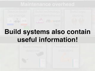 6
Execution overhead
Maintenance overhead
Build logic
cloning
Build technology
and maintenance
.c .mk?
Source-build
co-change
Powerful hotspot
indicators
Build hotspot
detection
Build systems also contain
useful information!
 