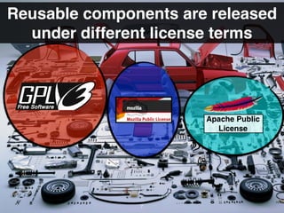 Reusable components are released
under different license terms
7
Apache Public
License
 