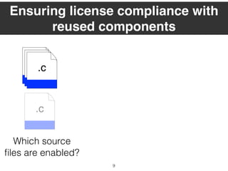 9
Which source
ﬁles are enabled?
Ensuring license compliance with
reused components
.c.c.c
.c
 