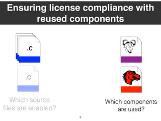 9
Which source
ﬁles are enabled?
Which components
are used?
Ensuring license compliance with
reused components
.c.c.c
.c
 