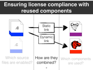 9
Which source
ﬁles are enabled?
Which components
are used?
How are they
combined?
Ensuring license compliance with
reused components
.c.c.c
.c
Static
link
Dynamic
link
 