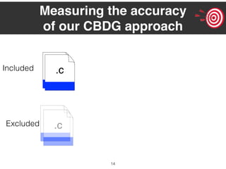 14
Measuring the accuracy
of our CBDG approach
Included .c.c.c
.cExcluded
 