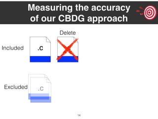 14
Measuring the accuracy
of our CBDG approach
Included .c.c .c
.cExcluded
Delete
 