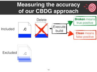 14
Clean means
false positive
Broken means
true positive
Measuring the accuracy
of our CBDG approach
Included .c.c .c
.cExcluded
Delete
Execute
build
 