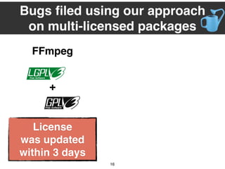 Bugs ﬁled using our approach
on multi-licensed packages
FFmpeg
License
was updated
within 3 days
+
16
 